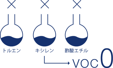アクアフォームは、健康的
