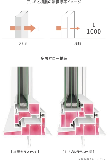 高性能フレーム
