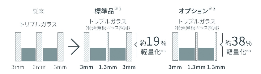 高性能フレーム