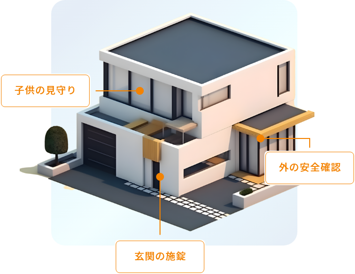 子供の見守り／外の安全確認／玄関の施錠